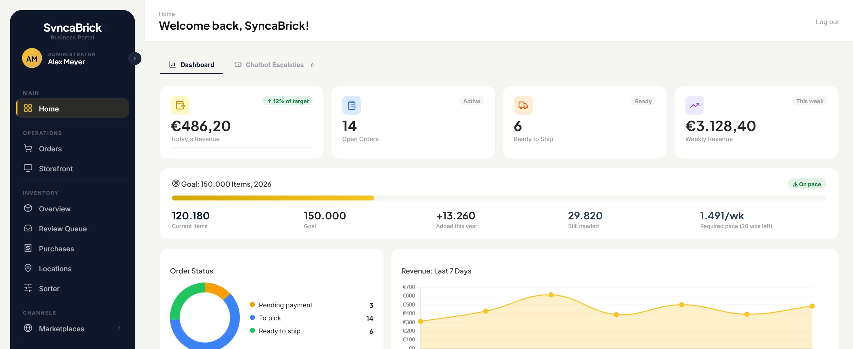 The SyncaBrick portal dashboard: today's revenue, open orders, ready to ship, weekly revenue, an inventory goal and a seven-day revenue chart.